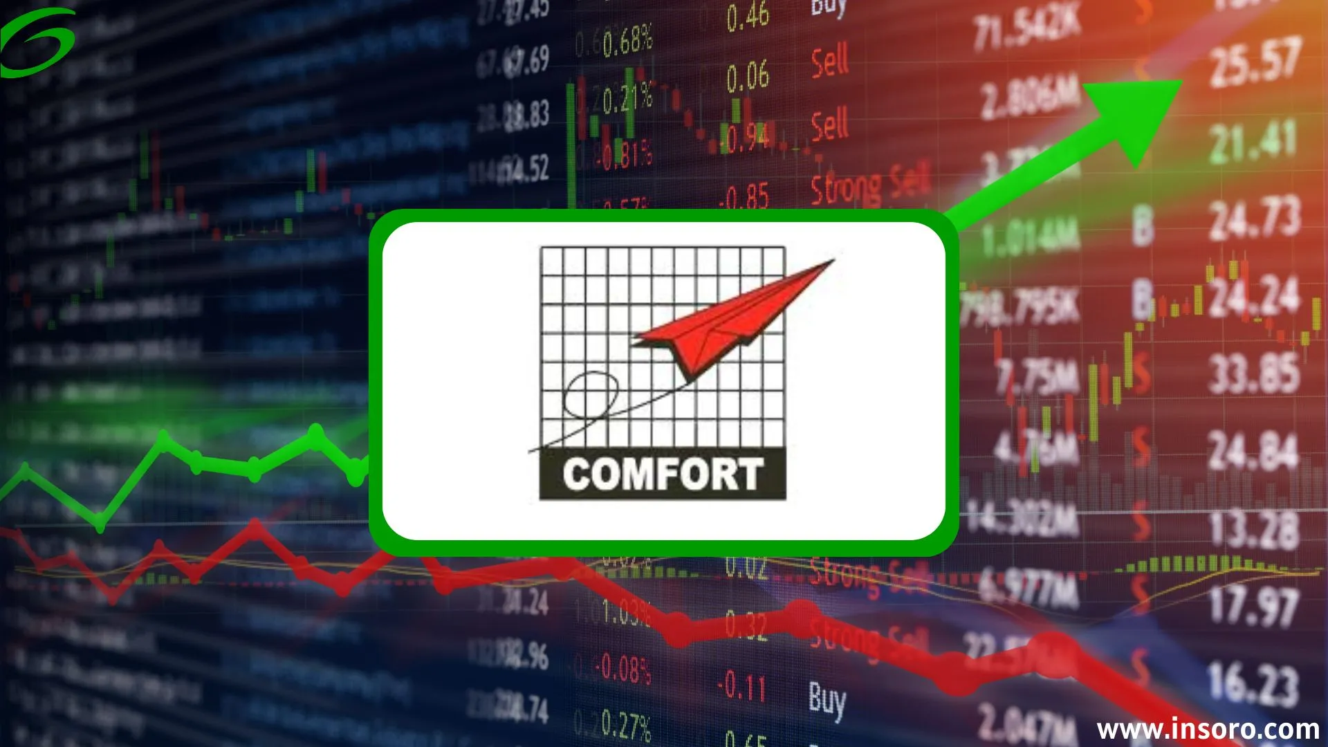 Comfort Intech Share Price Target 2025