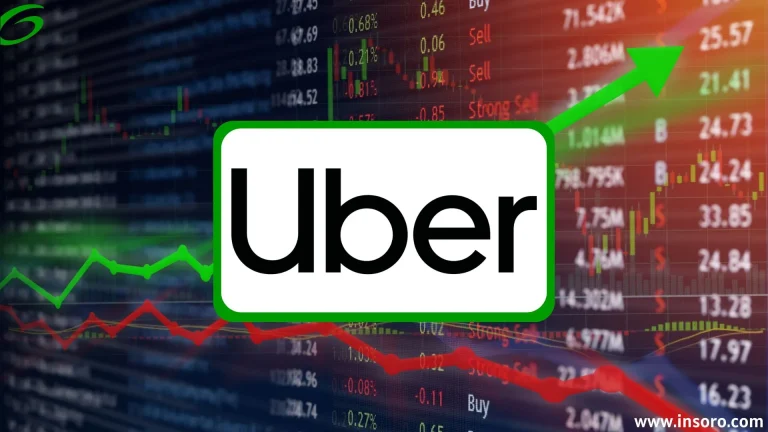 Fintechzoom Uber Stock