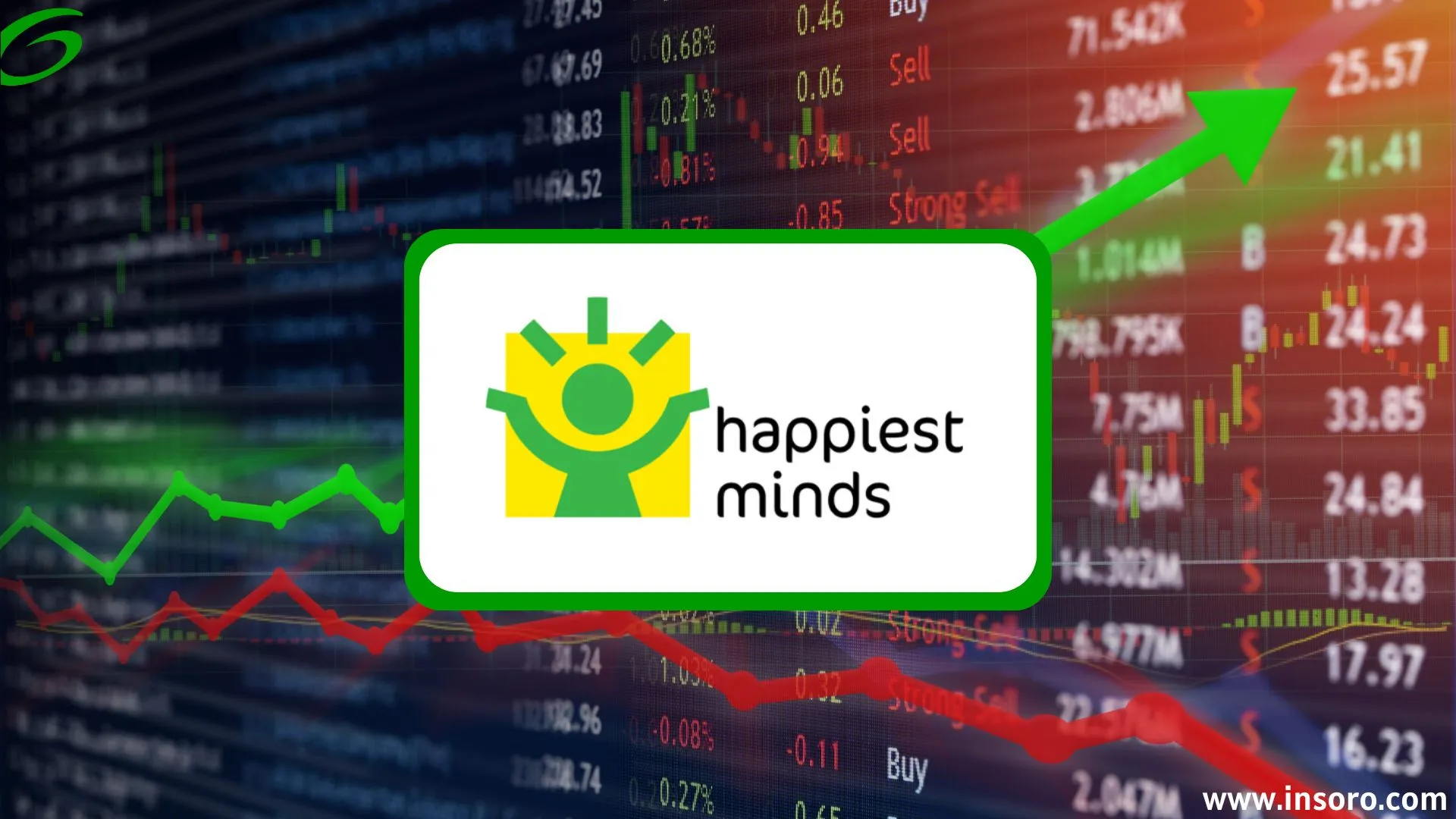 Happiest Minds Share Price Target 2030