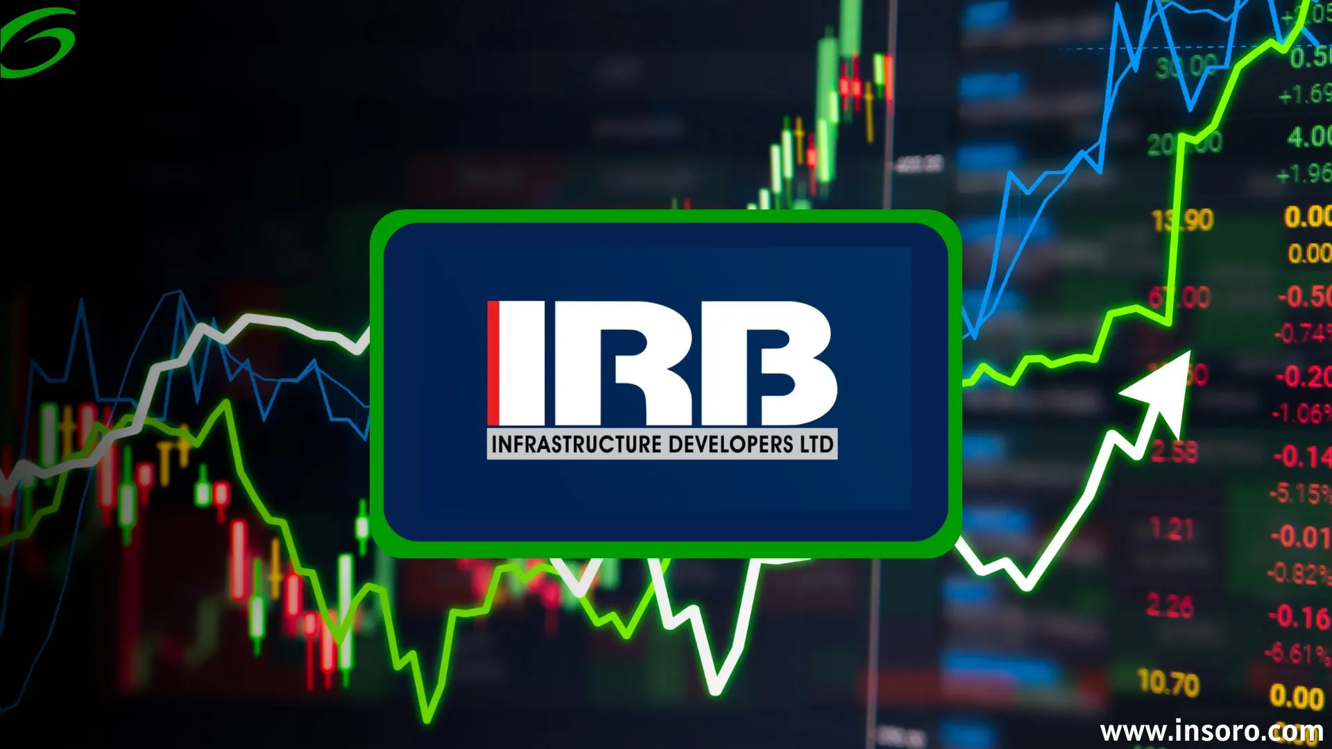 IRB Infra Share Price Target 2030