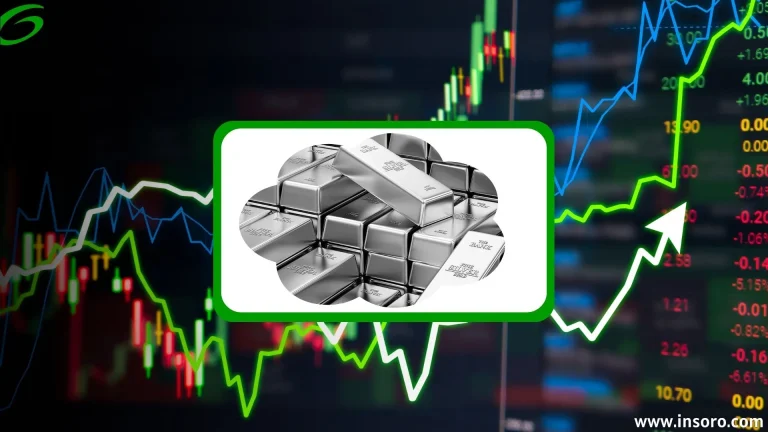 Silver Price Fintechzoom