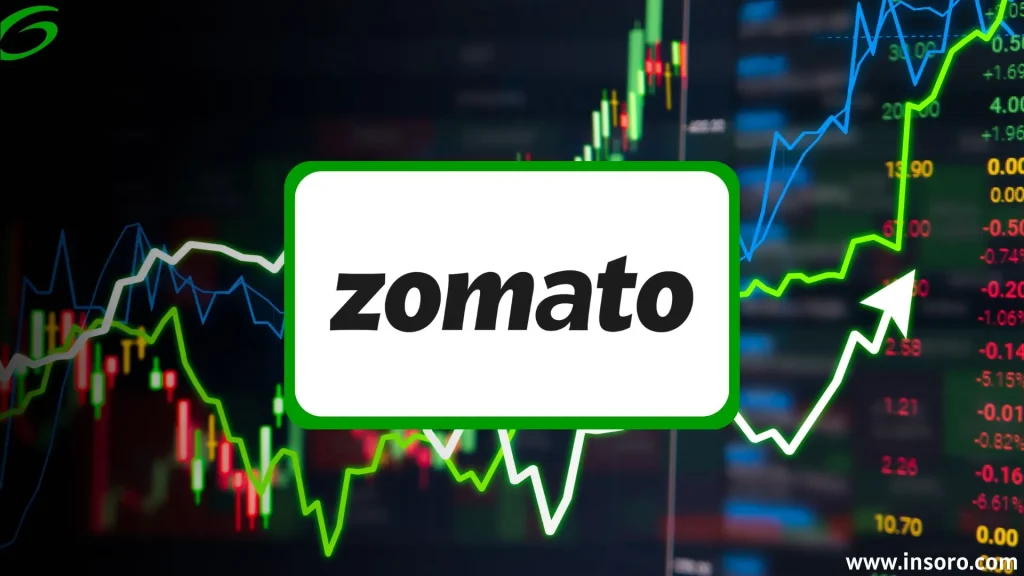 Zomato Share Price Target 2030