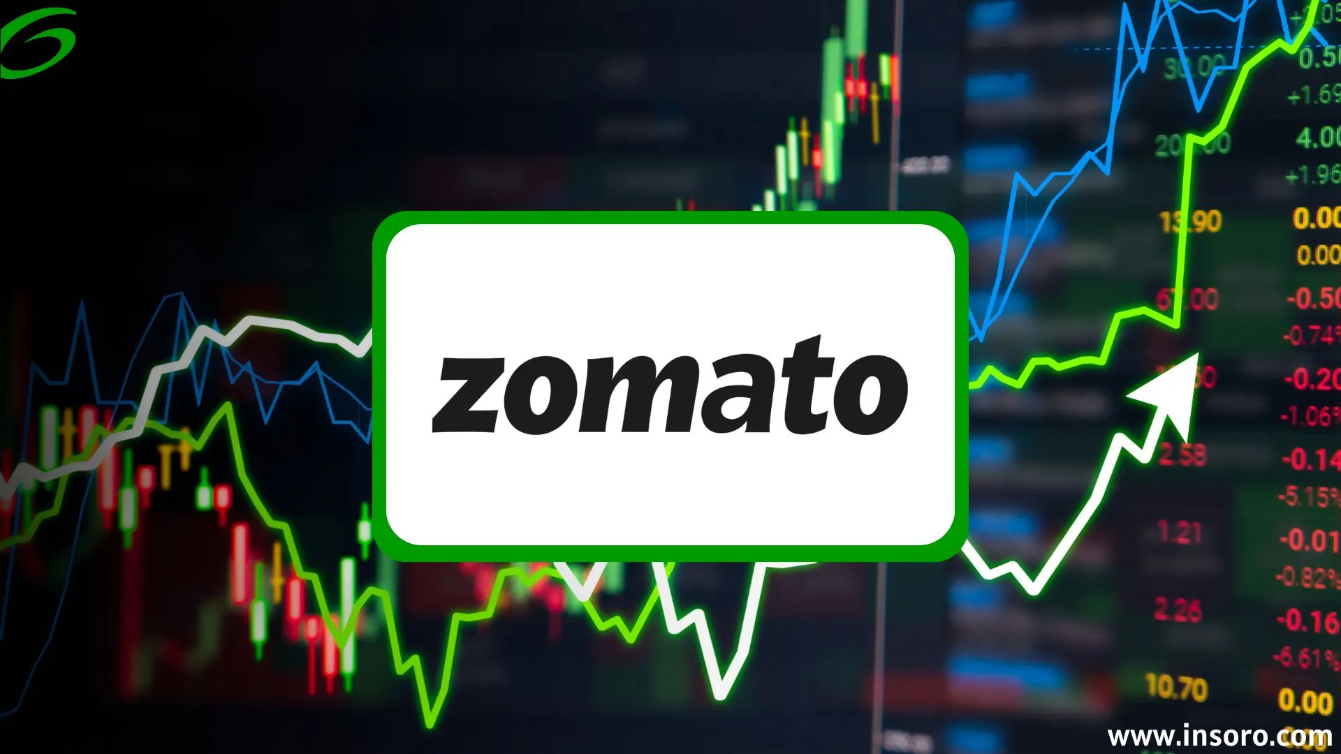 Zomato Share Price Target 2030
